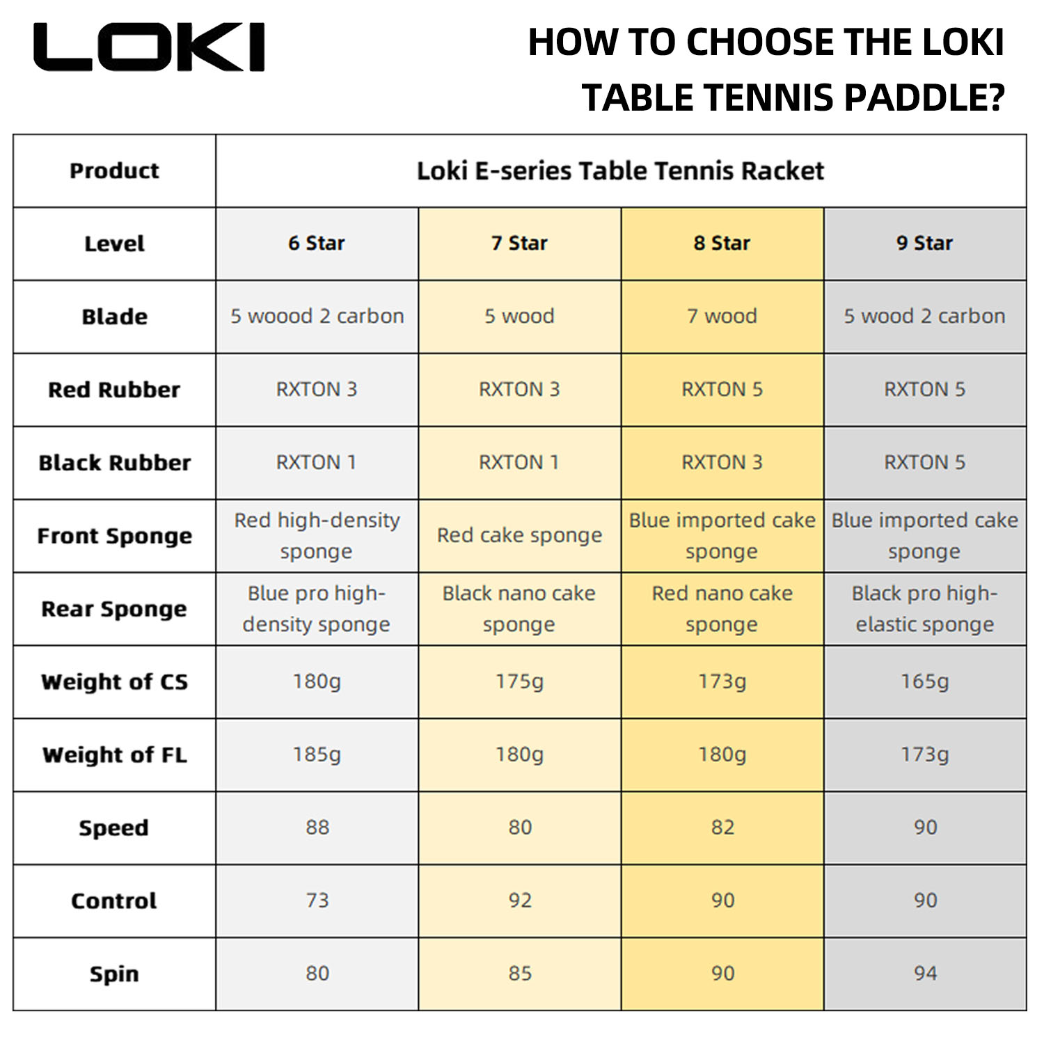 LOKI raket tenis meja 9 Star,  - Table Tennis Gun ulasan dan harga